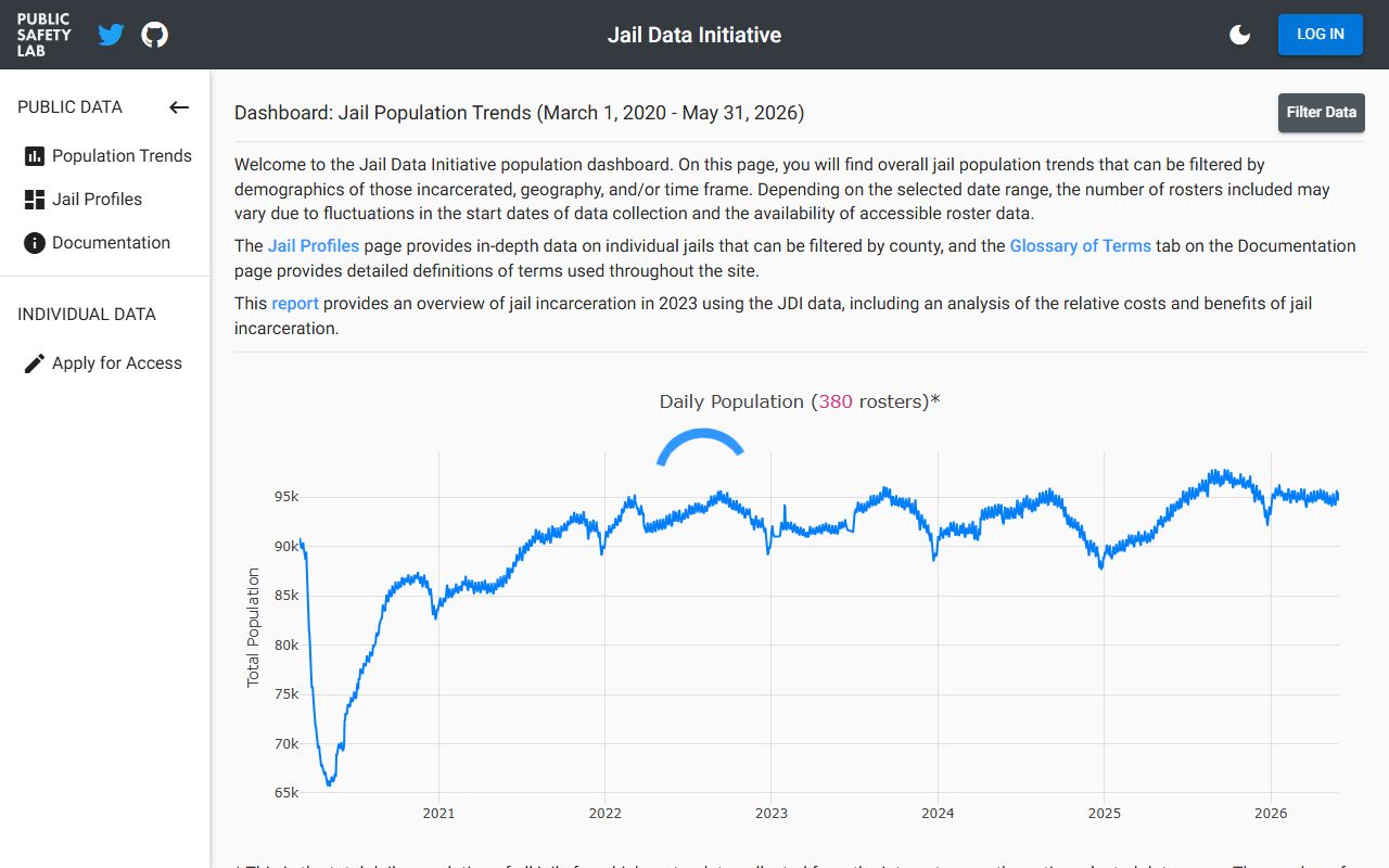 Suwannee County inmate population data on the Jail Data Initiative dashboard